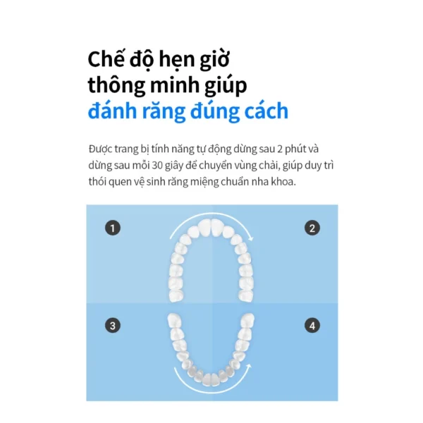 Bàn Chải Điện LocknLock ENR321BLK: 5 Chế Độ Sạch Sâu- "Trợ Thủ" Đắc Lực Cho Răng Miệng - Hình ảnh 7