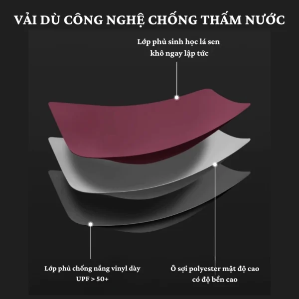 Ô Dù Sumi 96 Nan Tự Động Gấp Gọn: Chống UV - "Bảo Bối" Mùa Nắng Nóng - Hình ảnh 8