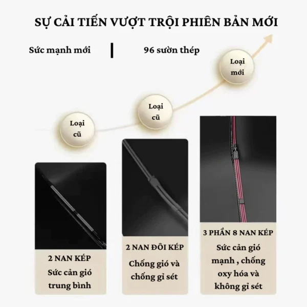 Ô Dù Sumi 96 Nan Tự Động Gấp Gọn: Chống UV - "Bảo Bối" Mùa Nắng Nóng - Hình ảnh 6