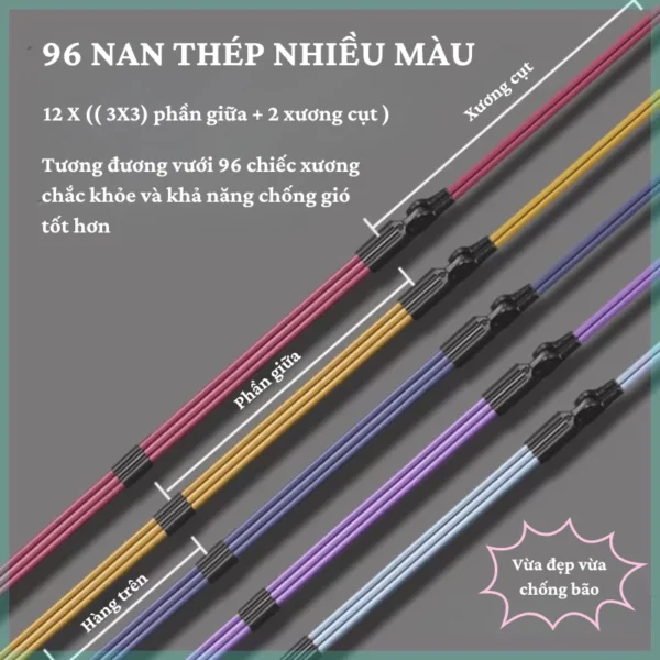Ô Dù Sumi 96 Nan Tự Động Gấp Gọn: Chống UV - "Bảo Bối" Mùa Nắng Nóng - Hình ảnh 3