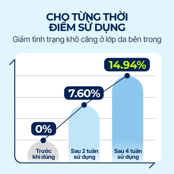 Serum Torriden DIVE IN Hyaluronic Acid 50ml, 50ml+50ml, Serum Cấp Ẩm Sâu, Da "Căng Mọng" - Hình ảnh 4